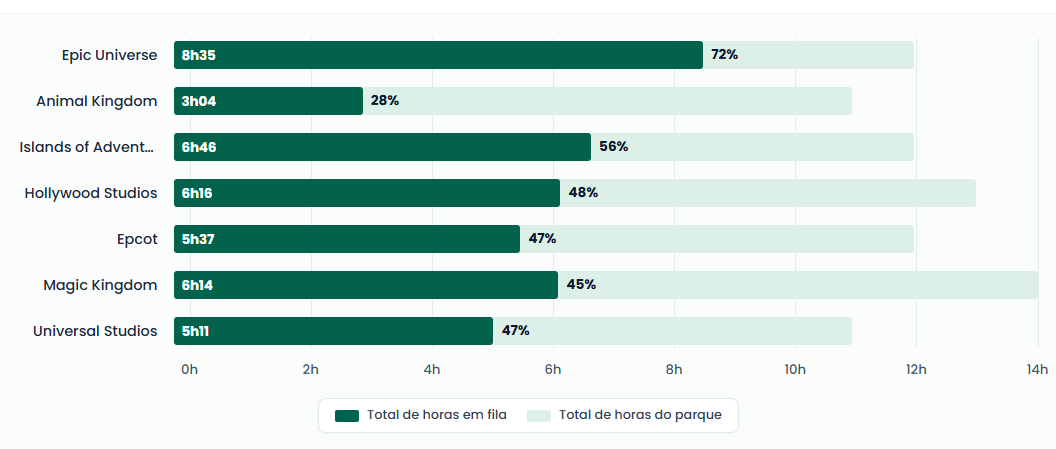 Leituras práticas sobre pressão nos parques