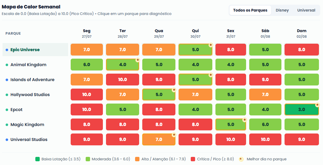 Gráfico complementar da newsletter