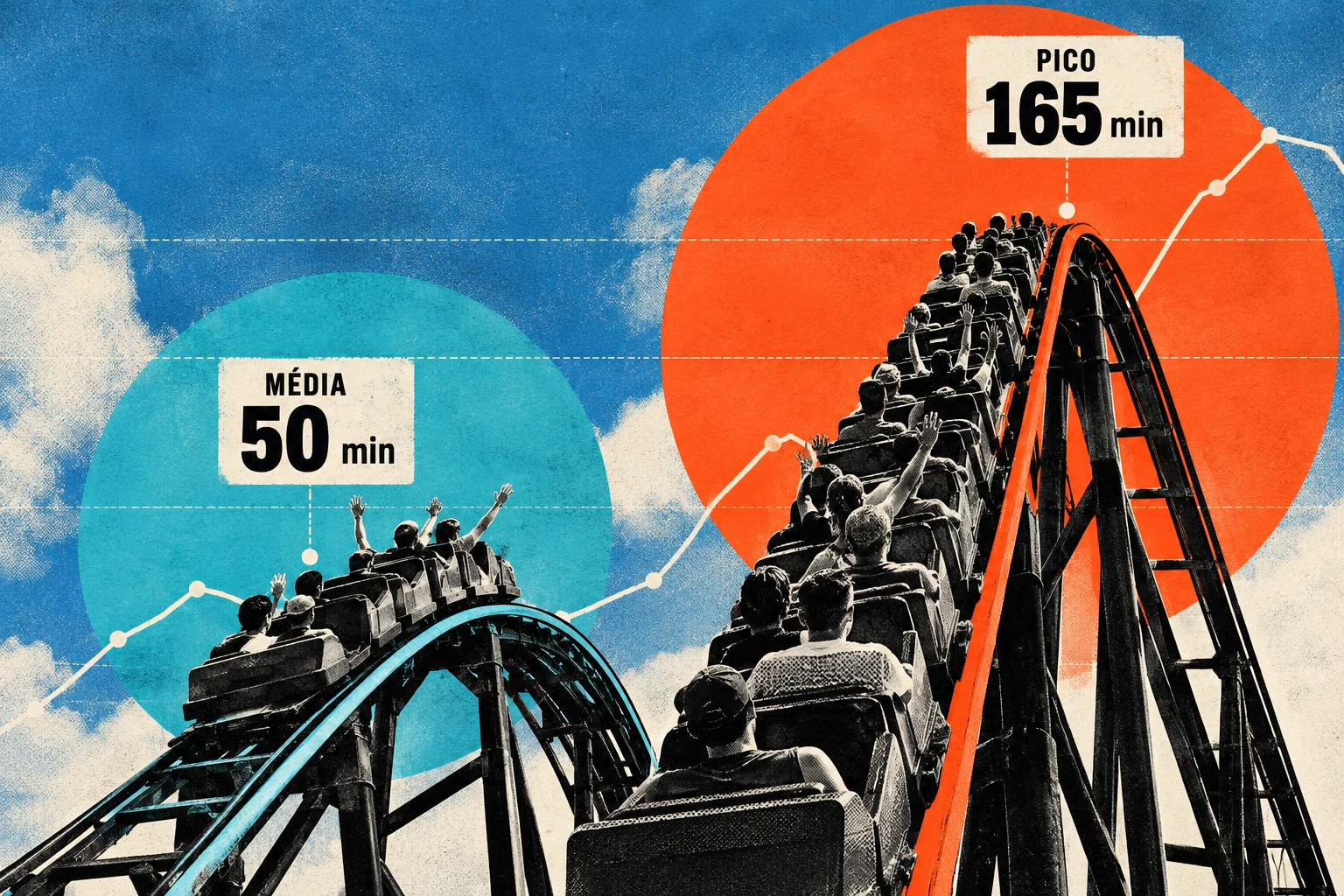 O que a diferença entre fila média e pico revela sobre uma atração?